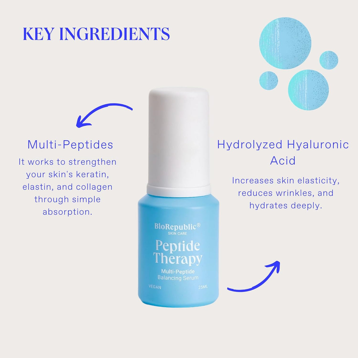 Skincare Multi-Peptide Power Recovery Serum - Balancing Serum to Brighten & Revitalize Skin - Ideal for All Skin Types & 100% Vegan (25 Ml)