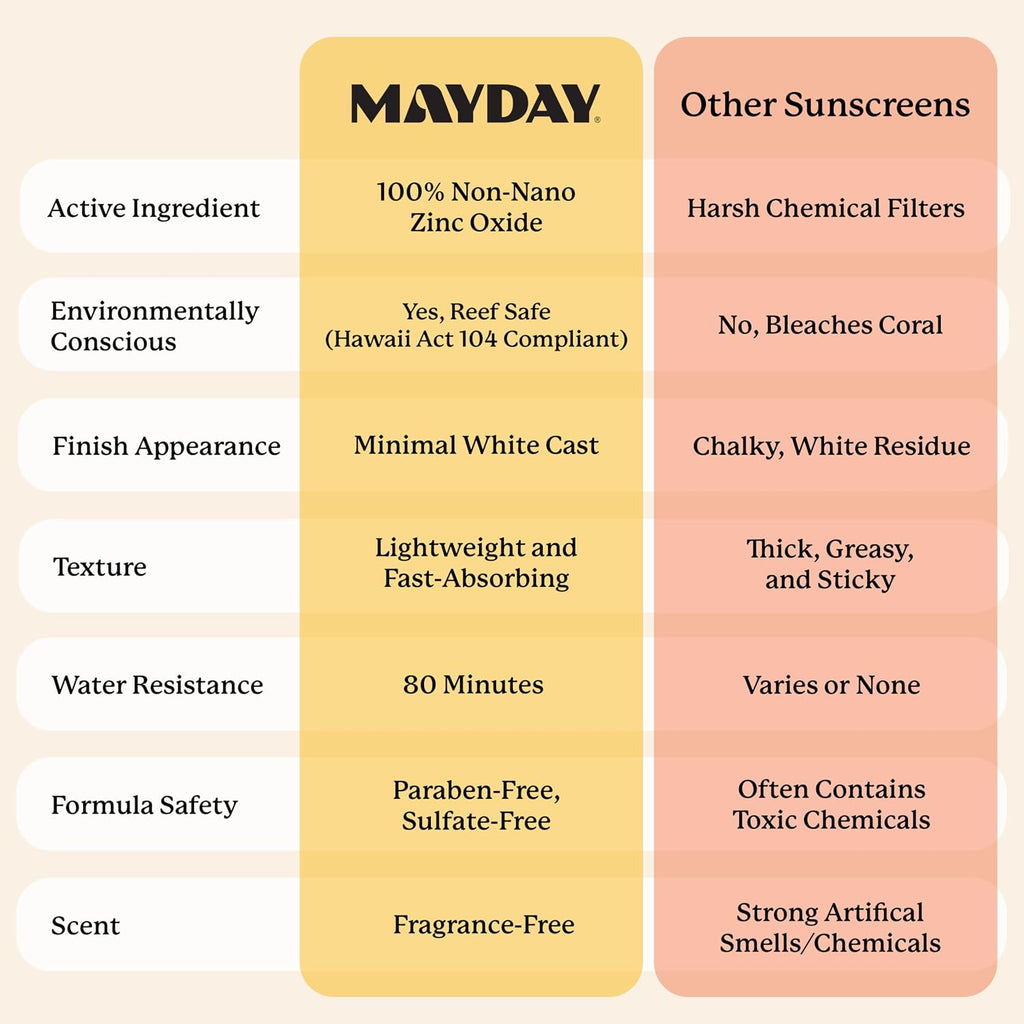 SPF 30 Everyday Sunscreen, Chemical-Free, Fragrance-Free, 6Oz
