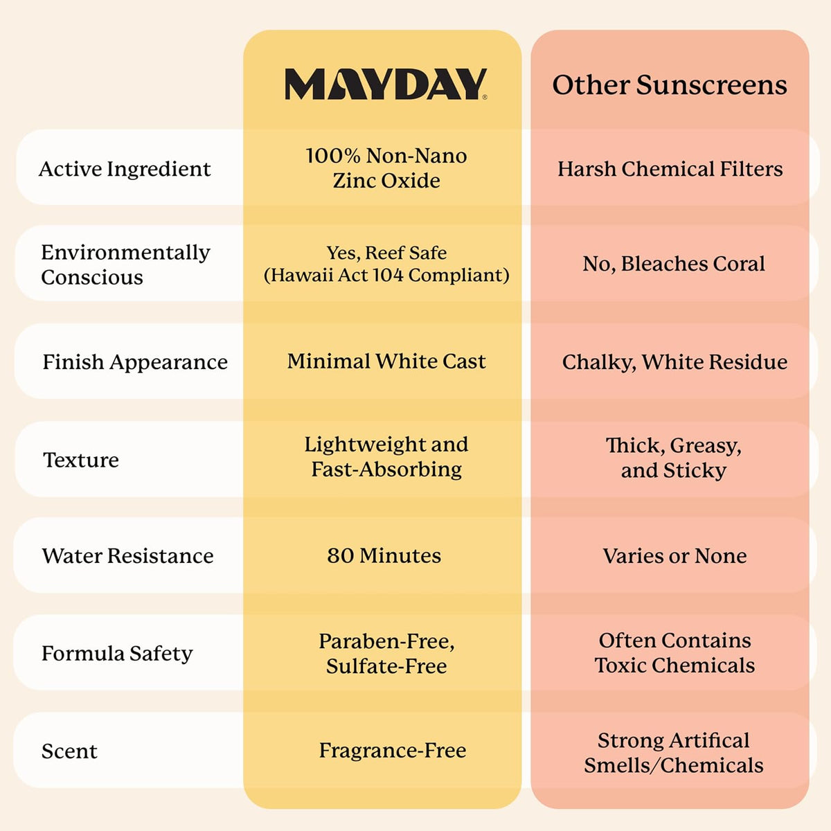 SPF 30 Everyday Sunscreen, Chemical-Free, Fragrance-Free, 6Oz
