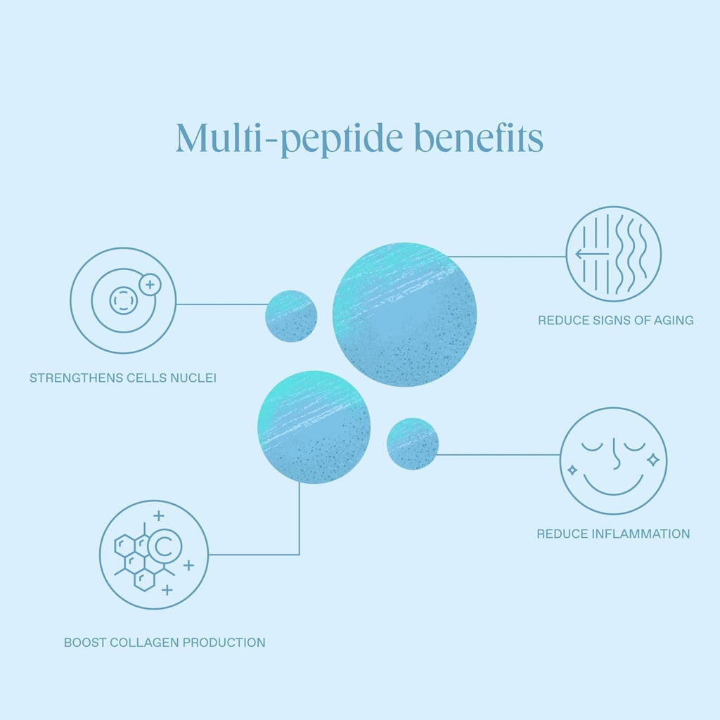Skincare Multi-Peptide Power Recovery Serum - Balancing Serum to Brighten & Revitalize Skin - Ideal for All Skin Types & 100% Vegan (25 Ml)